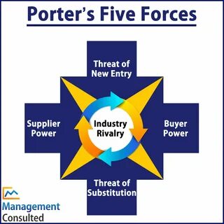 Porter's