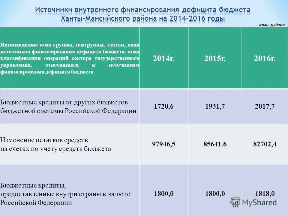Структура кода классификации. Все источники финансирования дефицита бюджета рф подразделяются на. Коды классификации источника финансирования дефицита бюджета. Классификация источников финансирования дефицитов бюджетов. Классификация источников финансирования дефицитов бюджетов.