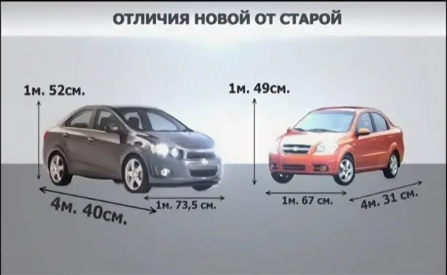 Как отличить т. Габариты Шевроле Авео т250 хэтчбек. Габариты Авео т250 седан. Шевроле Авео т300 габариты. Габариты салона Шевроле Авео т250.