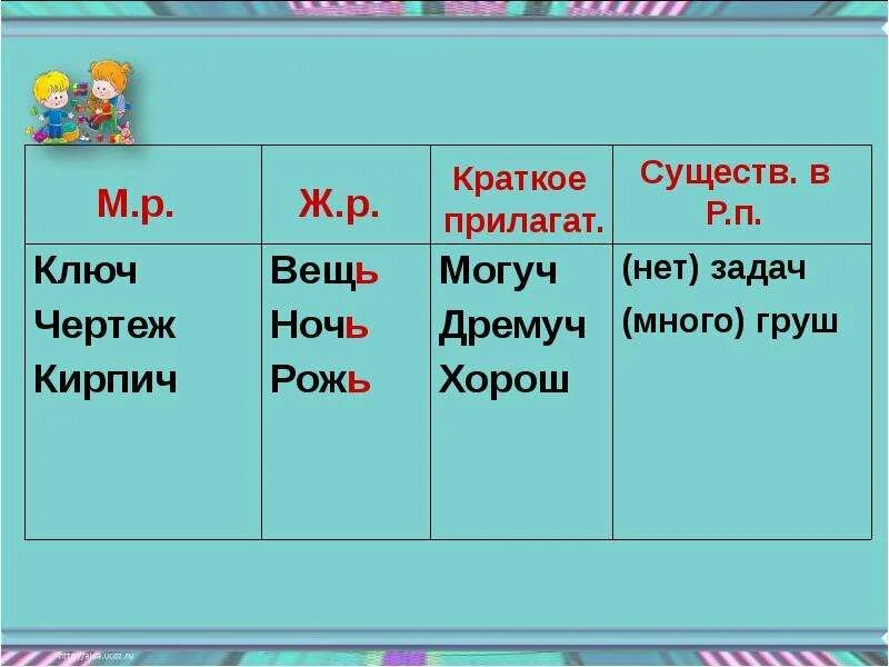 Слова на ж с мягким знаком. Мягкий знак после шипящих на конце. Мягкий знак после шипящих на конце слова. Мягкий знак на конце слов после шипящих правило. Слова с мягким знаком на конце шипящих.