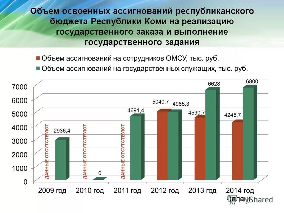 Реализация государственных заказов