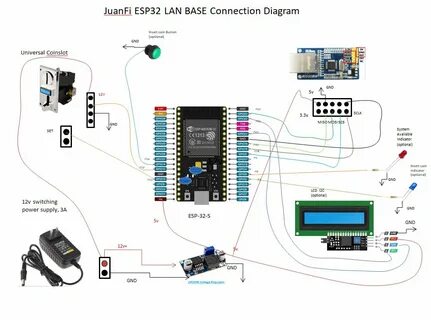 Base connection