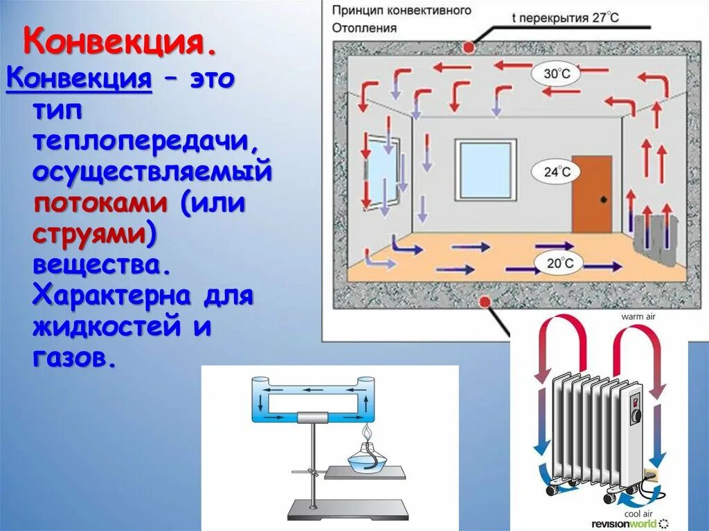 Примеры конвекции в технике. Конвекция в быту. Конвекция в технике. Тепловая конвекция воздуха.