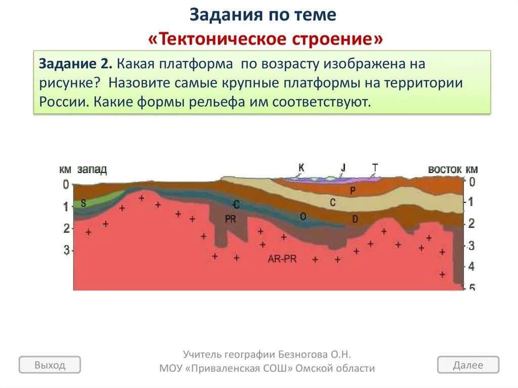 Зависимость рельефа от тектонических структур. Самая древняя тектоническая структура. основные типы тектонических структур. основные типы тектонических структур схема. платформа рельеф.