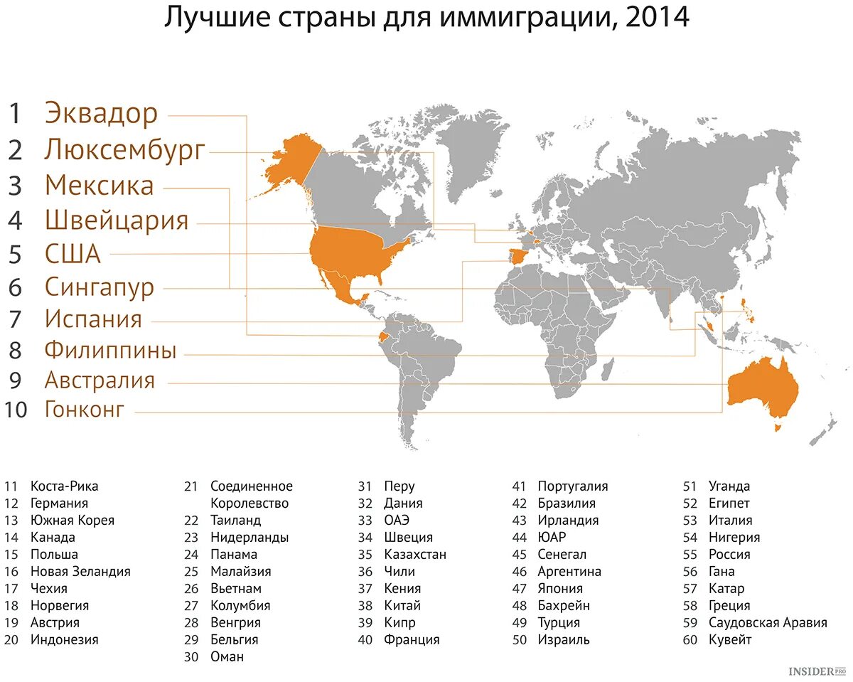Страны эмиграции и иммиграции. Страны и регионы эмиграции. Страны по иммиграции. Лучшие страны для иммигрантов России.
