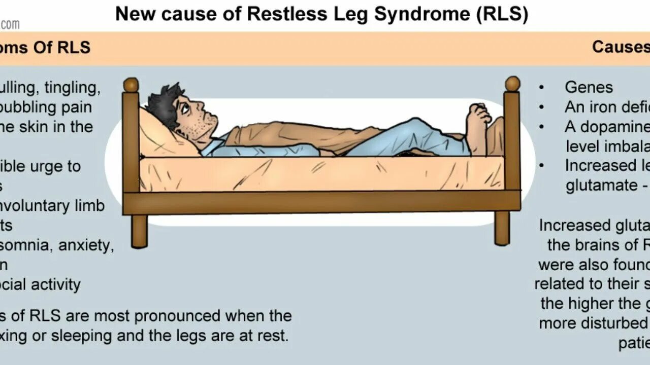 Почему постоянно дергаю ногой. Синдром беспокойных ног. Дергает ноги по ночам причины. Неприятные ощущения в ногах перед сном.