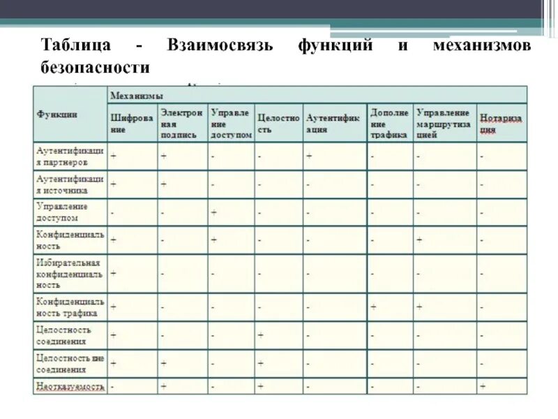 Отметьте в таблице что есть