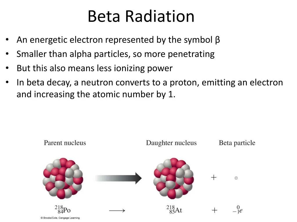 Бета излучение. Бета (β) излучение. Beta radiation. Мягкое бета излучение. Электрон бета распад