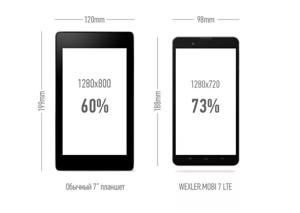 Размер 800 на 800 это сколько. Планшет wexler .mobi 7 lte. размеры планшетов. размер экрана планшета. 7 дюймов планшет размер в см.