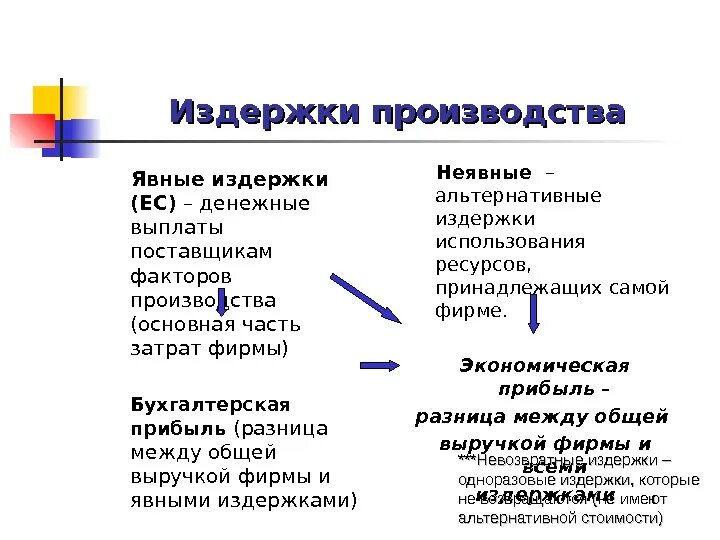 Неявные издержки фирмы. Примеры неявных издержек. Издержки производства явные и неявные. Экономические издержки явные и неявные. Пример неявных издержек производства.