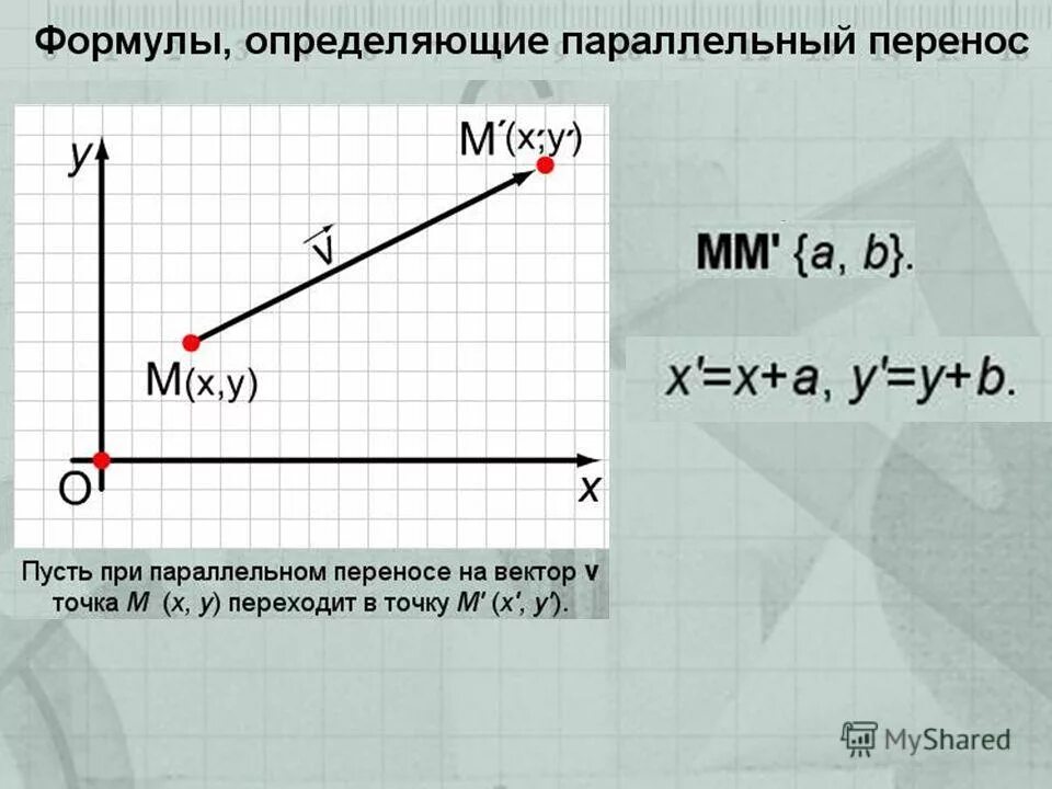 Параллельный перенос вектора в координатах. Координаты вектора при параллельном переносе. При параллельном переносе на вектор. Параллельный перенос на вектор.