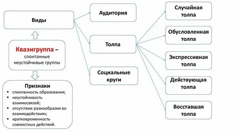 Какая социальная группа выделено по территориальному признаку