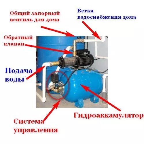 Какие типы насосных станций используются для работы со скважинами Бурение скважи