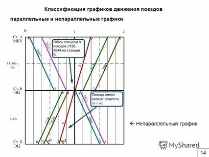 Новый график поездов 2024 2025
