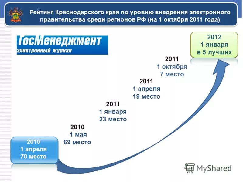 Проблемы и перспективы реализации