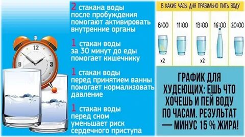 График как правильно пить воду