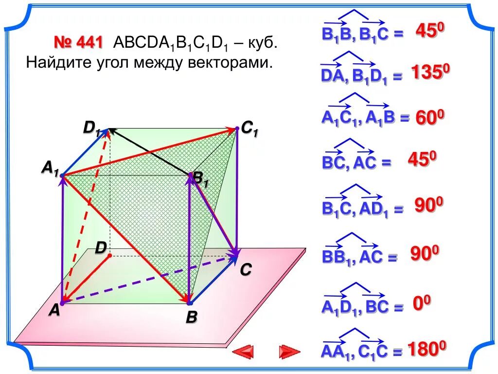 Ab 1 в кубе. Как найти угол между векторами Куба. Угол в.Кубе между a1d и d1c. Угол между векторами в Кубе. Определи угол между векторами, расположенными в Кубе..