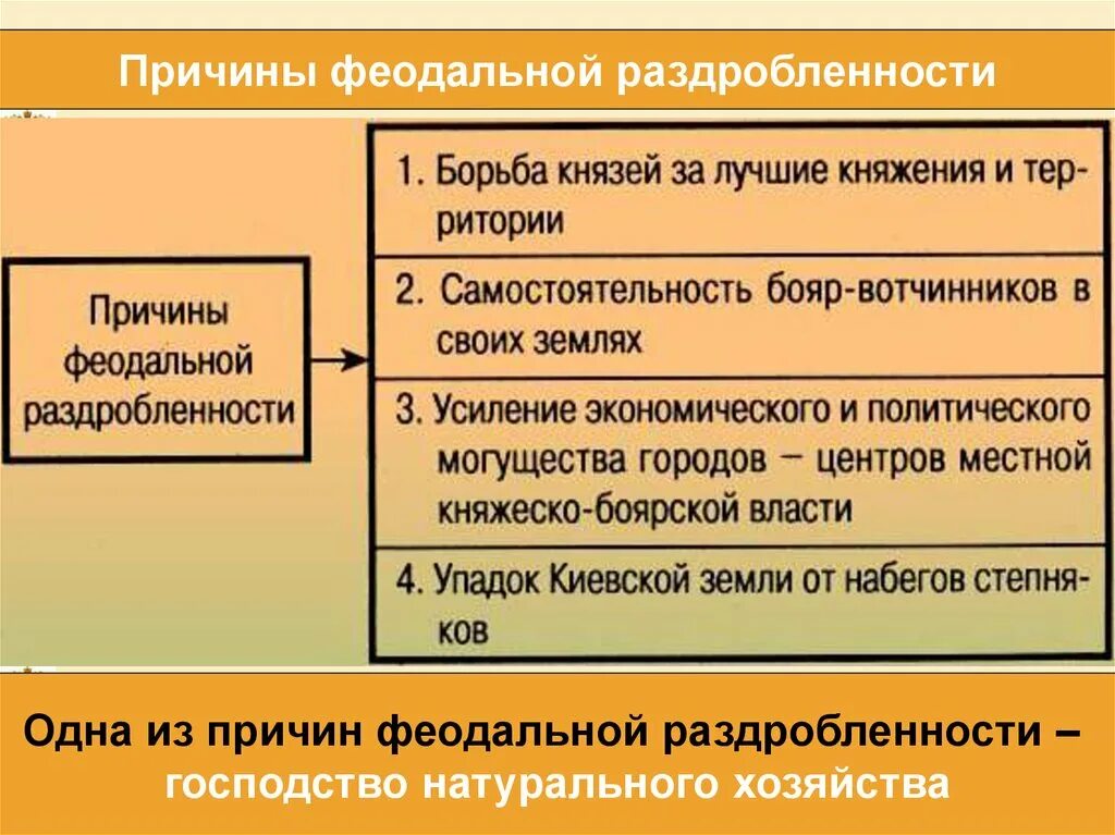 Выпишите политические причины раздробленности 6 класс. Причины феодальной раздробленности на Руси в 12 веке. Феодальная политическая раздробленность это. Политические причины феодальной раздробленности. Причины феодальной раздробленности.