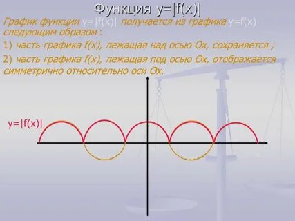 Над осью