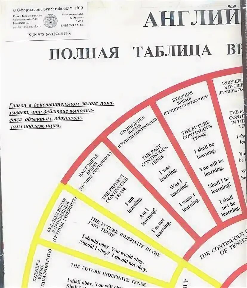 Единство временных форм примеры. Таблица временных форм глагола. таблица временных форм в английском языке. таблица временно временных форм английский. таблица временных форм в немецком языке.