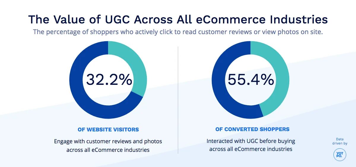 How to get ugc. How to get ugc