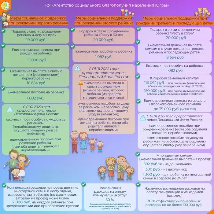 Выплата 3 и последующих детей ежемесячная. Меры социальной поддержки. меры поддержки на первого ребенка. меры социальной поддержки для семей с детьми 2025. еденовременаяивыплара 2025 на детей при рождении третьего ребенка.