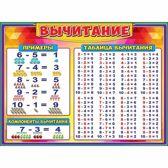 Таблицы вычитания в пределах 20 распечатать. Таблица вычитания. таблица вычитания 1 класс. таблица разности. таблица вычитания на 2.