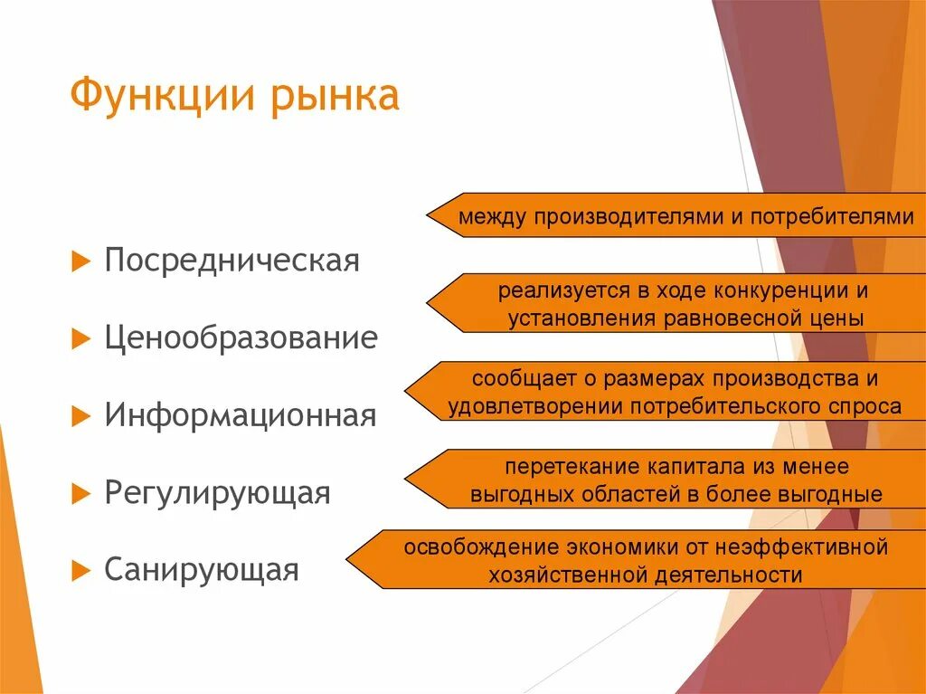 Покупатель в маркетинге это. Роль потребителя в бизнесе. Роль потребителя в бизнесе. Роль потребителя в бизнесе. Потребитель для презентации.
