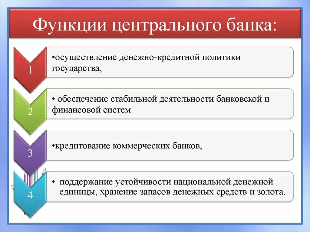 Функции выполняемые центральным банком РФ. Основные функции центрального банка РФ кратко. Основные функции центрального банка кратко. Функции деятельности центрального банка РФ. Функция банка банков цб