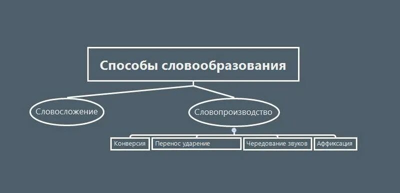Пряный от какого слова образовано - CoffeePapa.ru