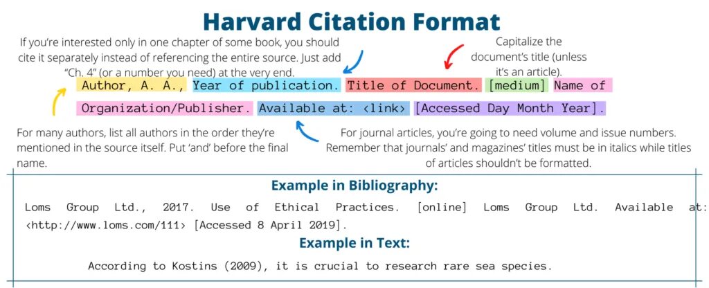 Harvard script. Harvard citation. harvard referencing generator. harvard citation style. harvard referencing style.