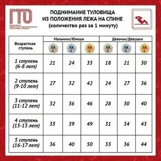 Норматив пресс за минуту 1 класс