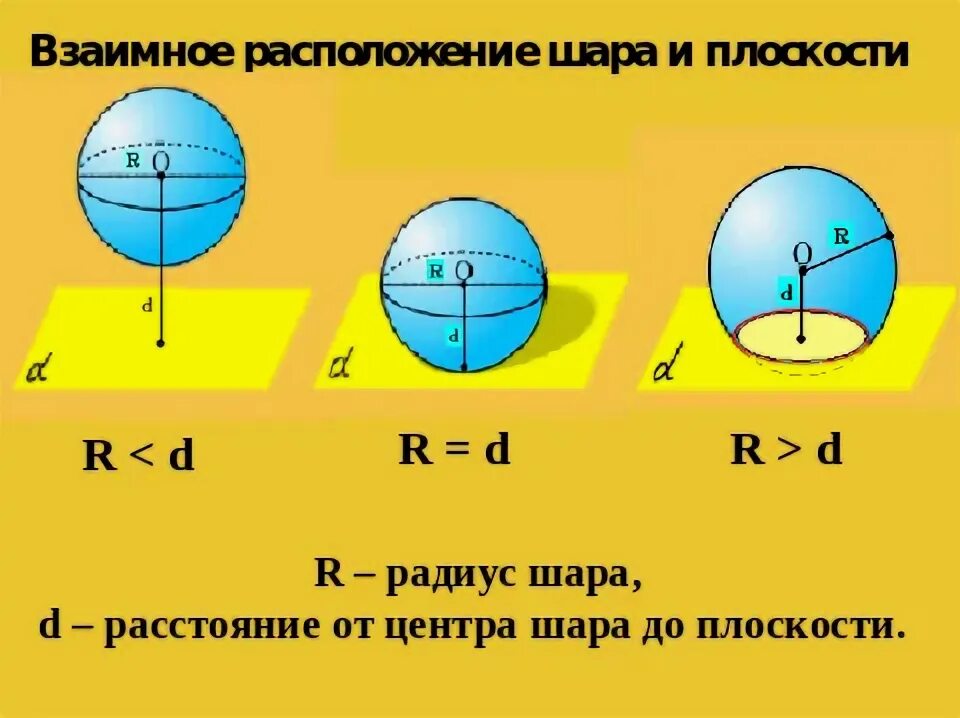 Площадь сечения через диаметр шара. Взаимное расположение сферы и плоскости. Сечения шара и сферы. Расположение шара и плоскости. Взаимное расположение сферы и шара.
