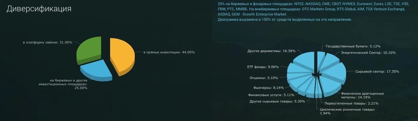 Диверсификация деятельности фирмы. Диверсифицированный портфель по отраслям. Что такое диверсифицированный портфель ценных бумаг?. Диверсифицированность экономики. Диверсификация портфеля инвестиций.