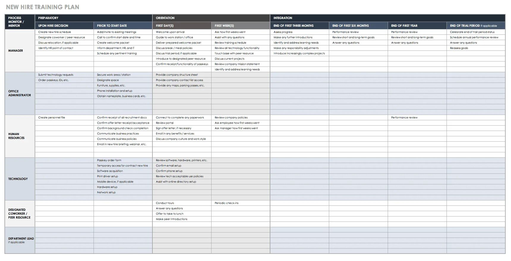 Training plan. Training plan template. staff план. training program examples.