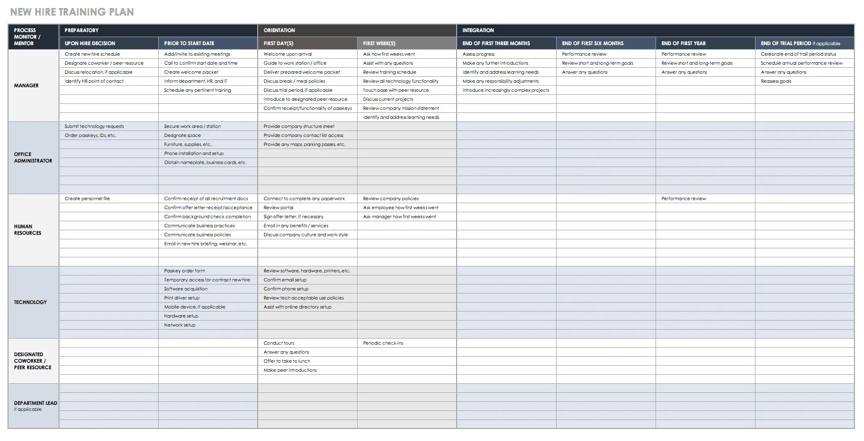 Training Plan. Training Plan Template. Staff план. Training program examples.