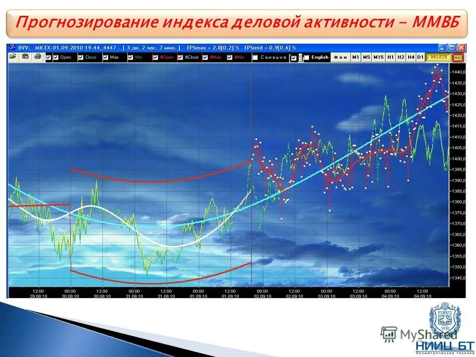 Прогнозные индексы на 2025 год. Прогнозные индексы на 2025 год
