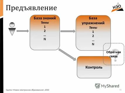 Обратный контроль