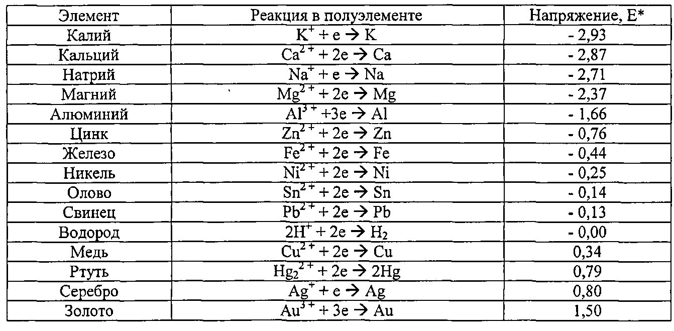 Калий натрий кальций магний алюминий цинк железо никель олово свинец. Натрий калий кальций магний. Натрий магний алюминий. Калий, магний, натрий, железо, кальций..