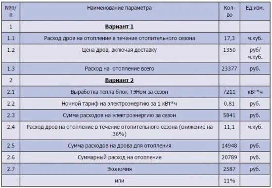 Расход дров на отопление. Сколько надо таблеток активированного угля на кг веса. Нормы естественной убыли при перевозке железнодорожным транспортом. Комплексное механизированный очистной забой по углю. Норма угля.