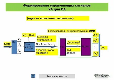 Система сигнал д