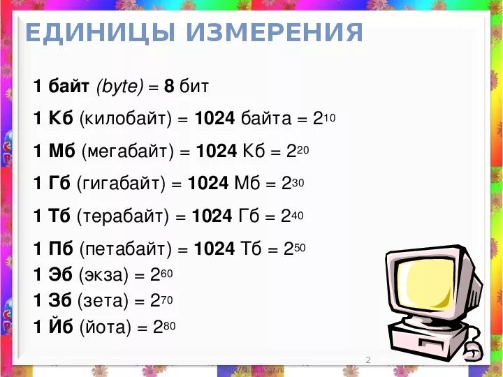 Сколько единиц в бите. Таблица битов байтов килобайтов мегабайтов гигабайтов 7 класс. Информатика 7 класс биты байты килобайты. Бит байт килобайт единицы. Бит байт КБ МБ ГБ ТБ.