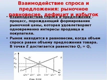 Введение спроса