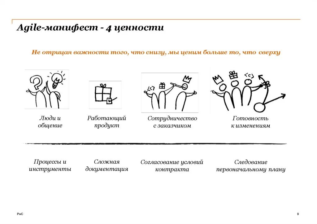 12 принципов agile. Принципы аджайл манифеста. аджайл манифест и 12 принципов. 4 ценности agile и 12 принципов. ценности и принципы agile.