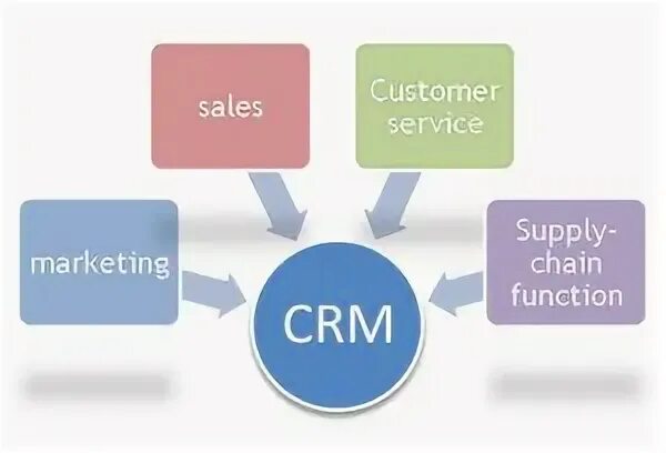 Chain function. Chain function. Chain rule calculus. Event chain methodology. Chain rule derivatives.