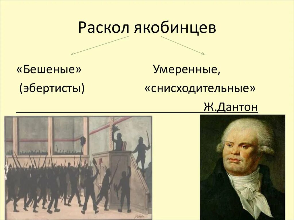 Дата перехода власти к якобинцам