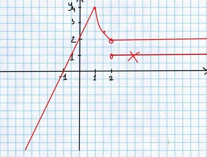 Игрек равно икс во второй. График Икс Игрек. Икс и Игрек на графике. Части линейного Графика. Икс в 2 график.