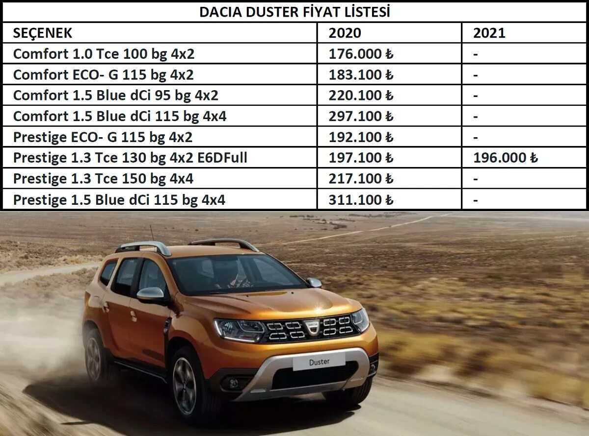 Вес рено дастер. Renault duster 2021 габариты. габариты рено дастер 2021. габариты нового рено дастер 2021. габариты рено дастер 2020.