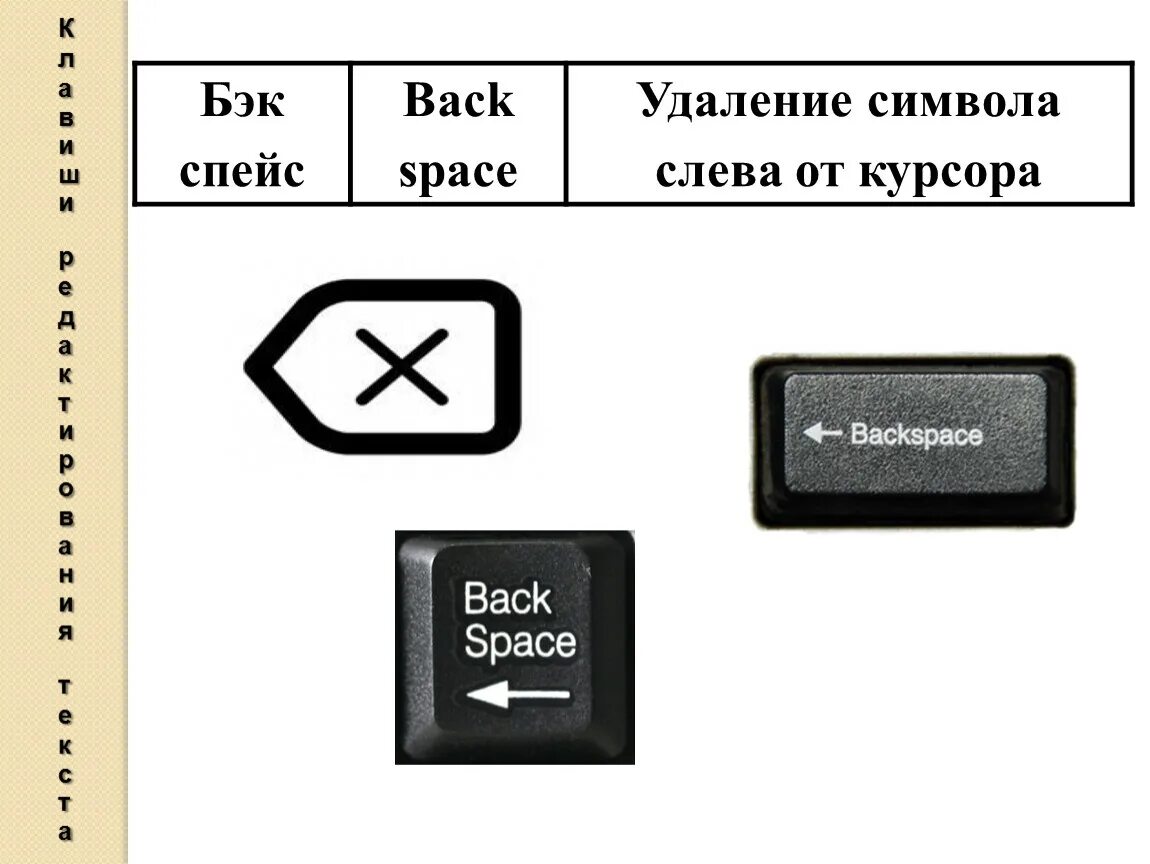 Символ Backspace. Клавиши удаления символов. Удаляет символ слева от курсора клавиша. Знаки стирания.