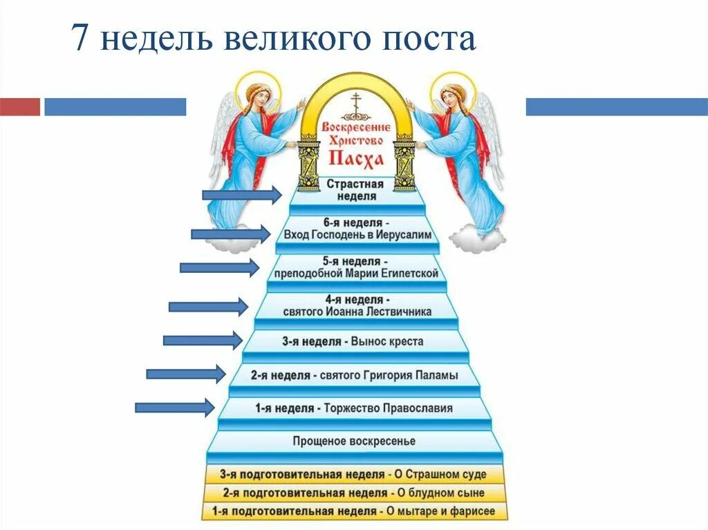 Пост любой день. Лестница Великого поста 2022. Седьмая седмица Великого поста. Лестница Великого поста 2023.